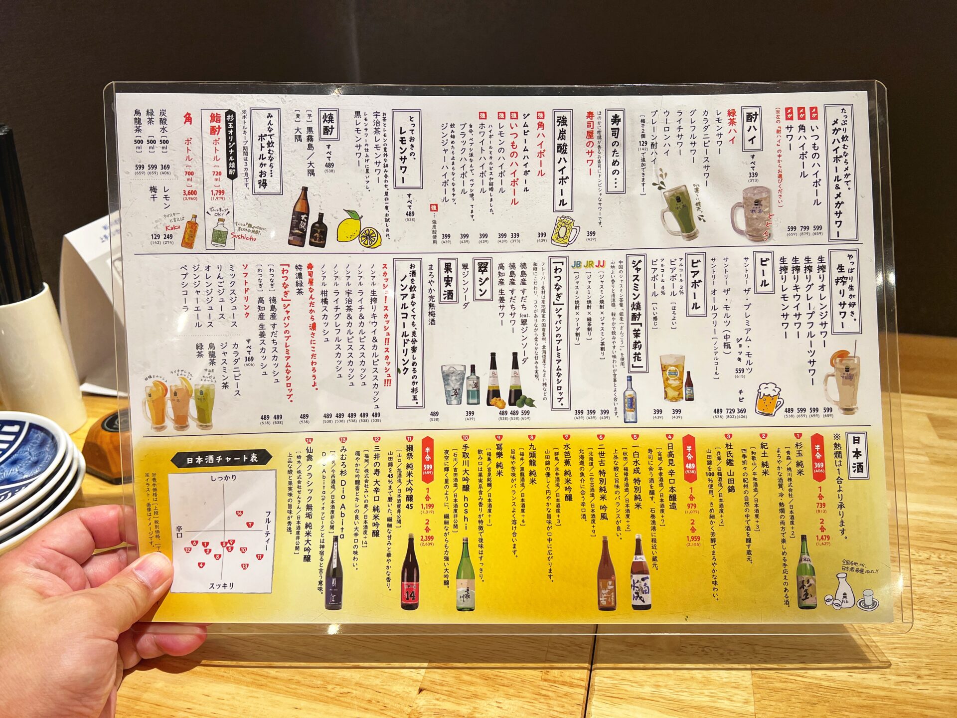 今話題「鮨・酒・肴 杉玉 蕨」舟盛りに握りも1000円!?値段がバグってる寿司屋